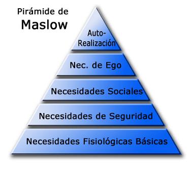 Maslow